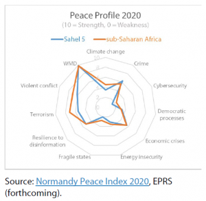 G5 Sahel peace profile