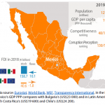 Map of Mexico with economic indicators