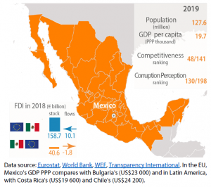 Map of Mexico with economic indicators