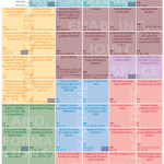 PESCO projects, participants and EDIDP funding