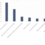References to different topics related to EU values and democracy raised by EU Heads of State or Government during their Future of Europe debates in the EP 2018-2019