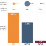 Total budgets and budgets per capita (€, 2018)