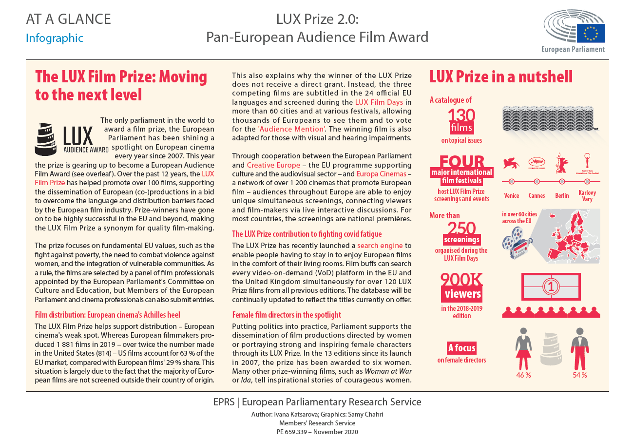 LUX Prize 2.0: Pan-European Audience Film Award