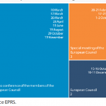 Chart 2: European Council meetings in 2020