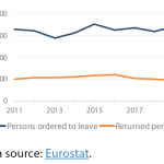Return decisions and effective returns