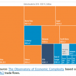 Semiconductor exports, 2018