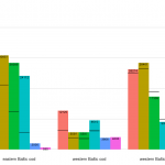 Fishing opportunities for the western Baltic herring and the two Baltic cod stocks (2016-2021, in tonnes) and the level of quota uptake (2016-2019)