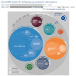 2014-2020 MFF, 2021-2027 MFF, NGEU and top-ups (commitments, € billion, 2018 prices)