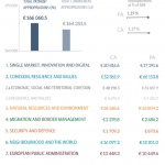 2021 Budget by MFF heading