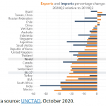 Figure 2 – China and its peers: Imports and exports