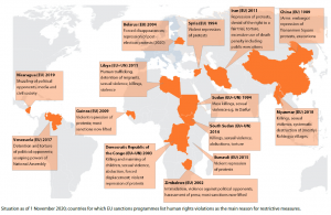 Figure 1 – Countries that have EU/UN sanctions against them for human rights violations