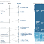 EU flagship programmes reinforced with additional resources
