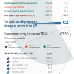 Multiannual Financial Framework