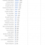 Figure 1 – Total tweets per EU leader January 2019 to June 2020