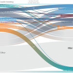 Figure 9 – Twitter communication by EU leaders on meetings with other EU leaders