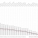Figure 11 – Actual vs potential bilateral meetings between EU leaders as reported on Twitter