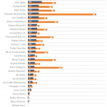 Figure 14 – Extrapolated data on EU leaders' meetings and their reporting on them via Twitter