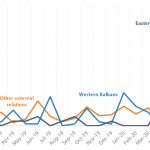 Figure 17 – Average EU leaders' tweets on external relations, January 2019-June 2020