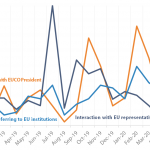 Figure 20 – EU leaders' tweets on EU representatives and institutions, January 2019-June 2020
