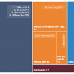 Figure 8 – Number of tweets by EU Heads of State or Government by meeting format