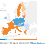 Figure 2 – Unemployment rate, forecast for 2020, EU-27