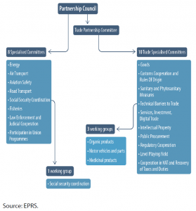 Figure 2 – Institutional framework