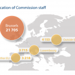 Location of Commission staff