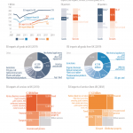 Figure 3 – Trade in goods and services between the EU and the UK